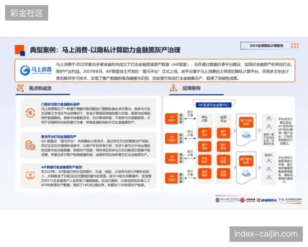 云端赛事管理平台接入隐私计算协议以应对世界杯期间超大规模数据并发压力